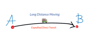 Long distance Atlanta moving company